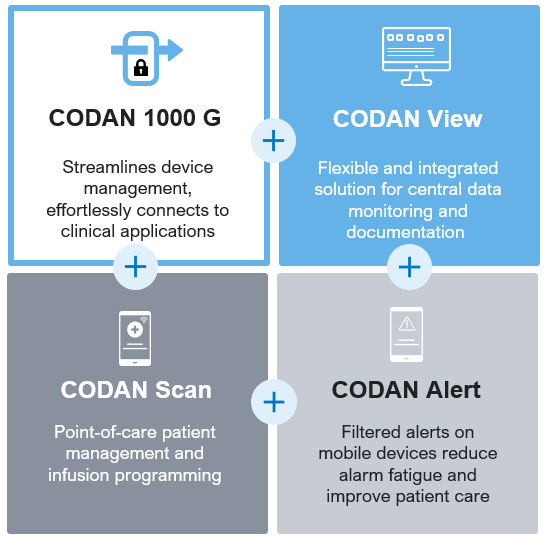 CODAN Therapy Software CODAN Cohesive Therapy Management DE